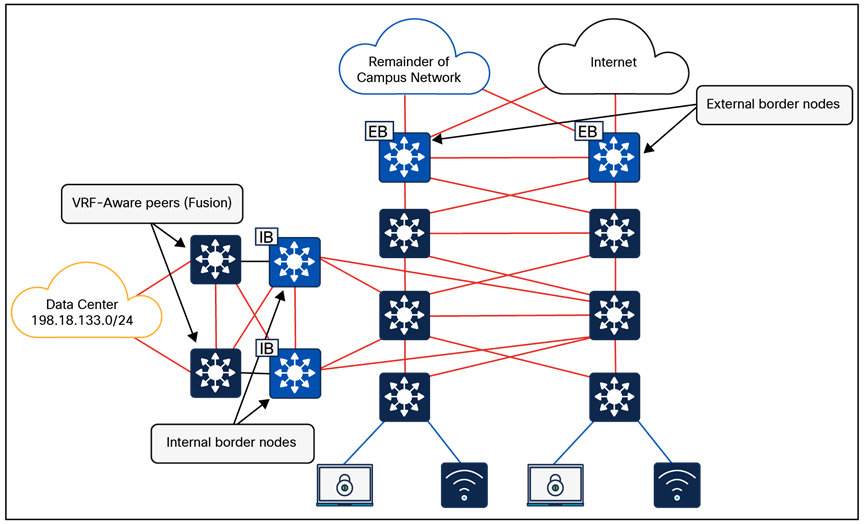 Internal border node example