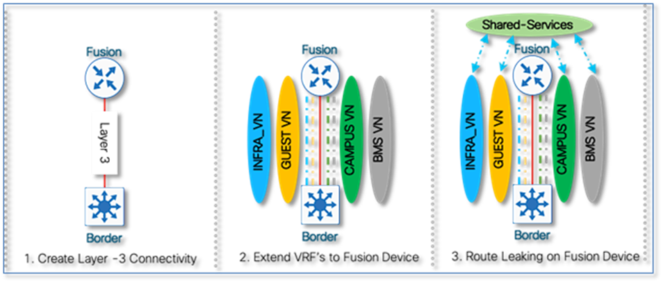 Related image, diagram or screenshot