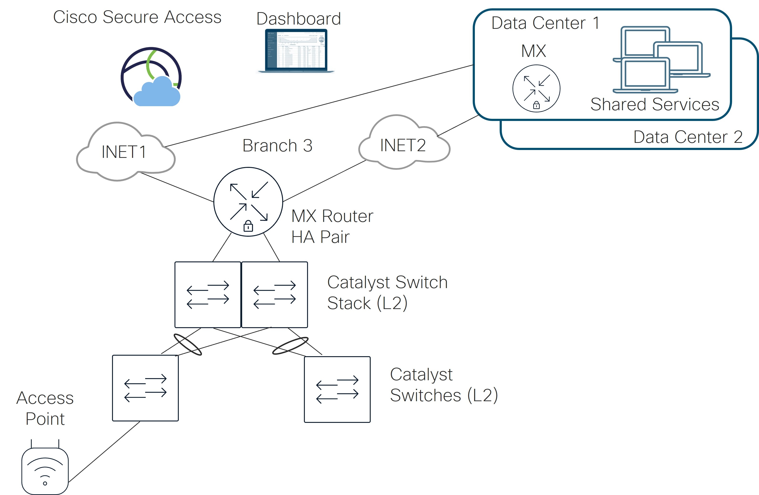 Related image, diagram or screenshot