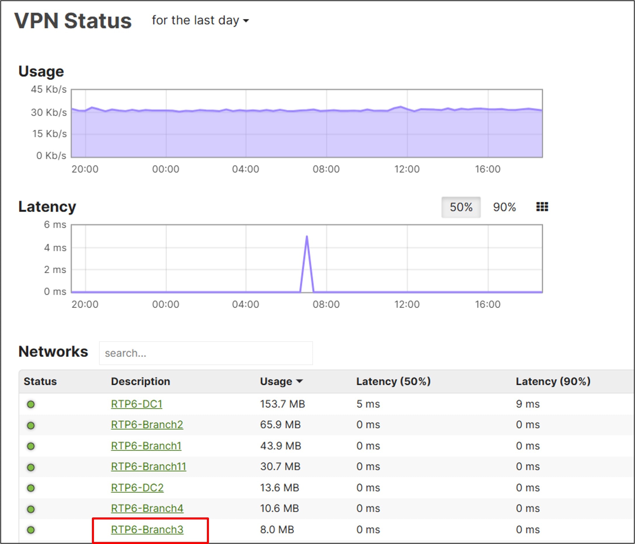 Related image, diagram or screenshot