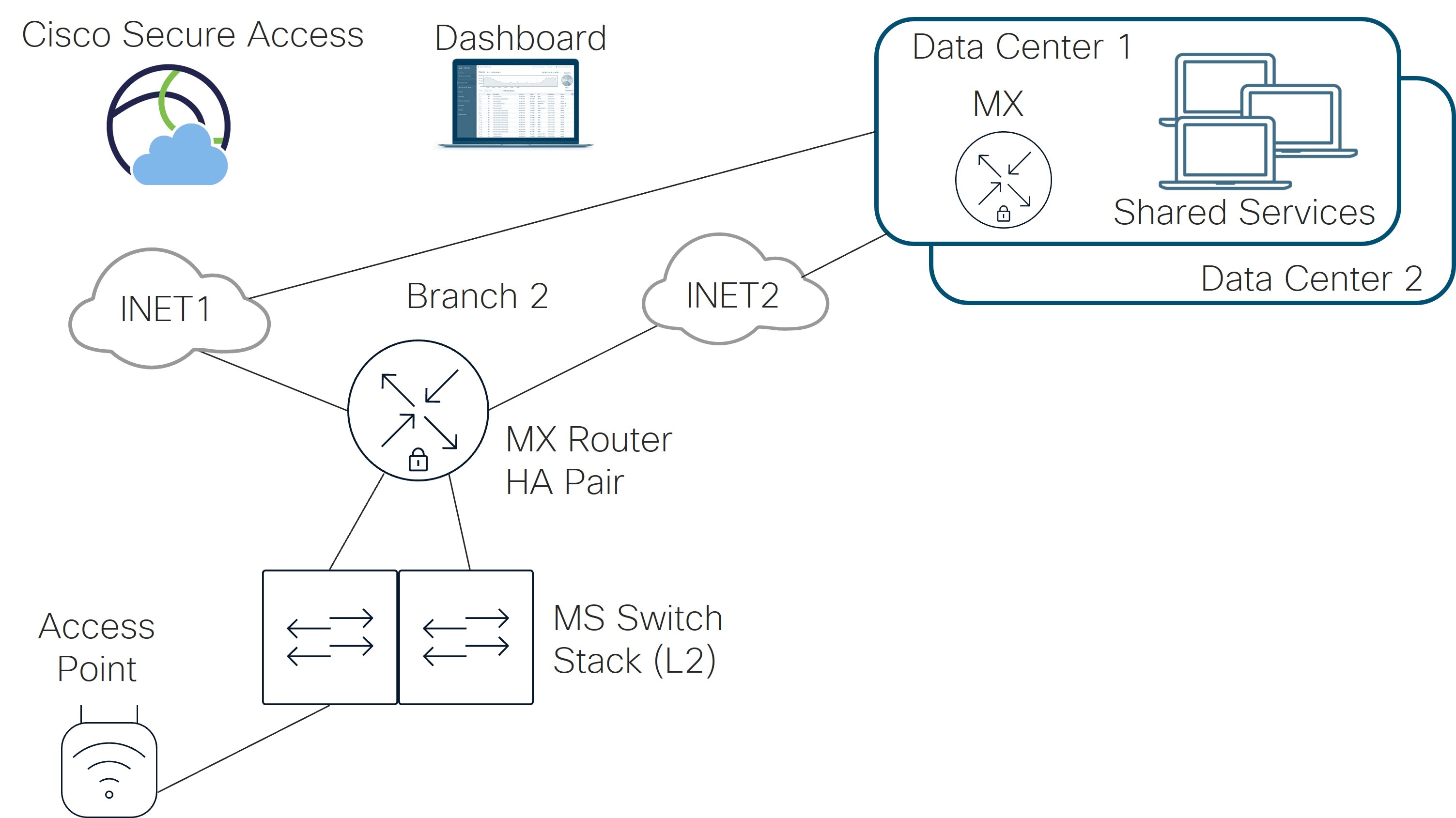 Related image, diagram or screenshot