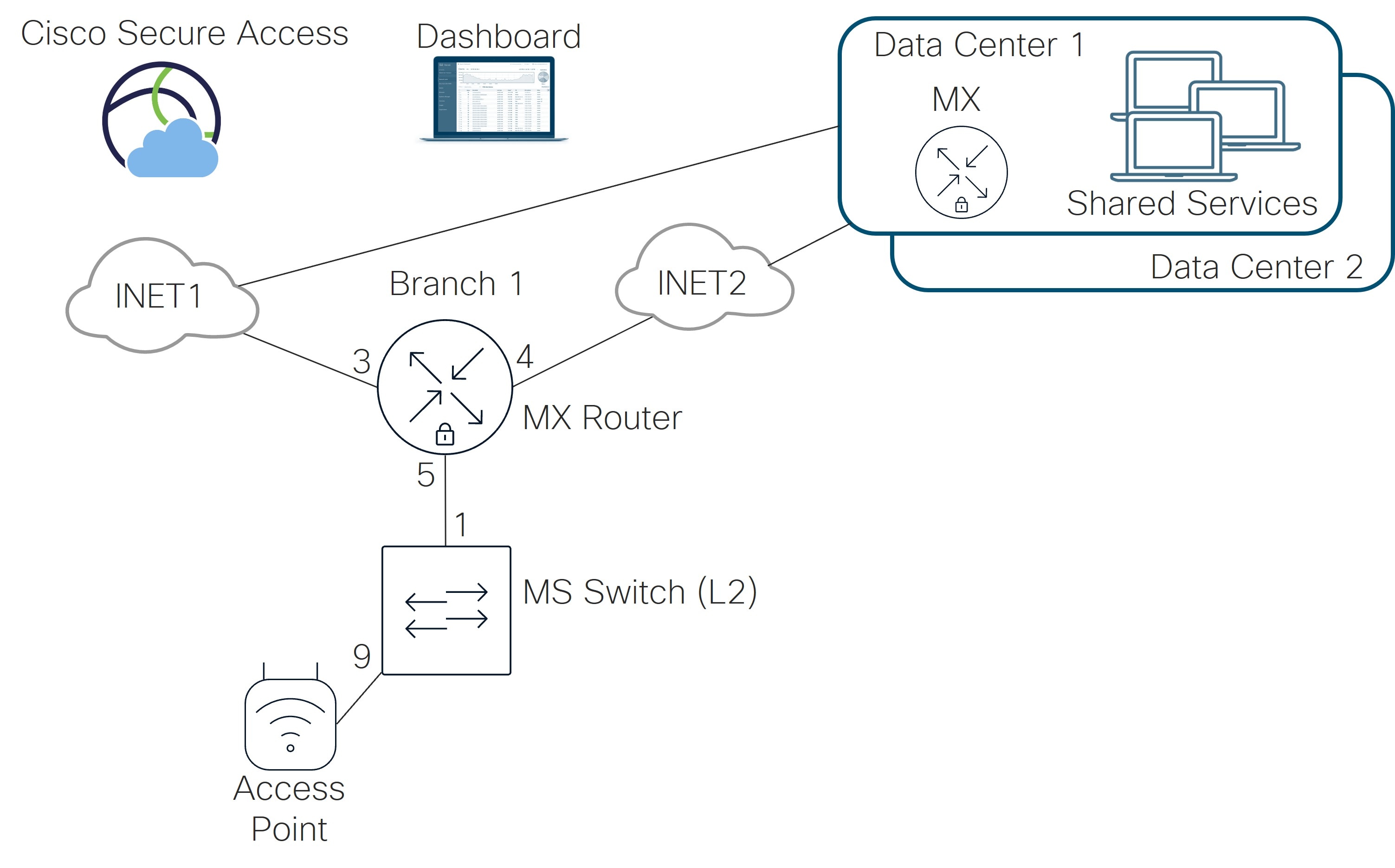 Related image, diagram or screenshot