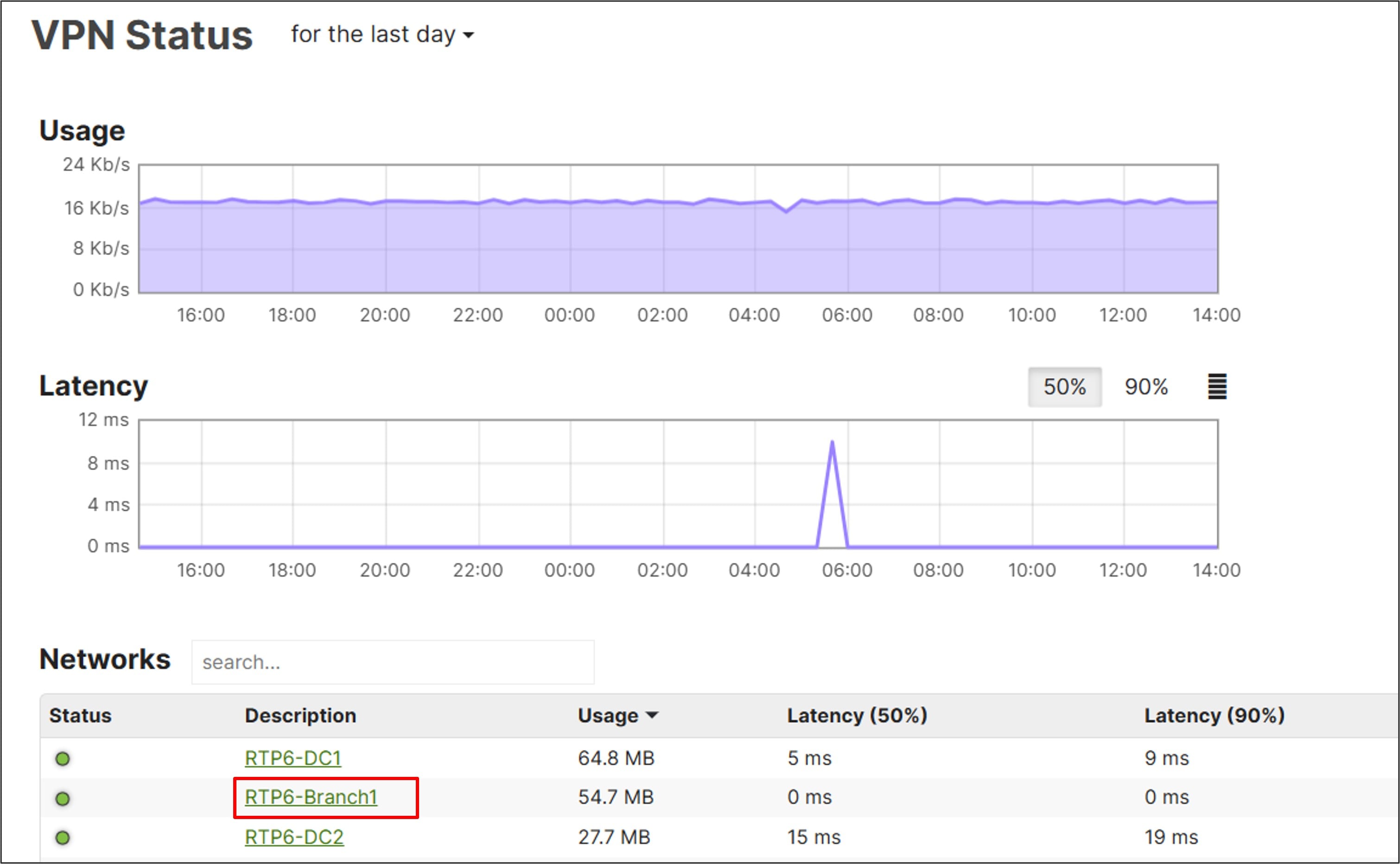 Related image, diagram or screenshot