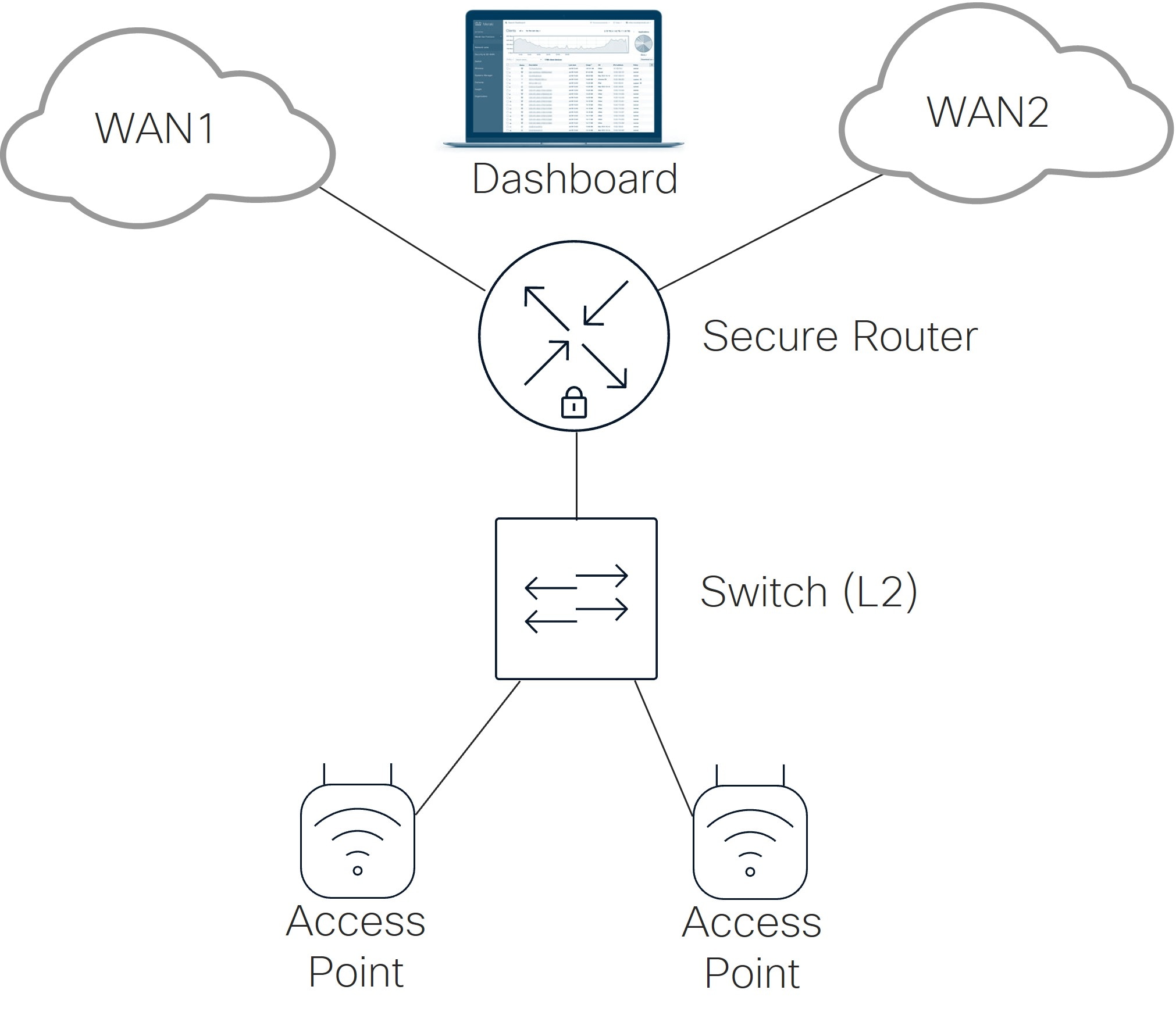 Related image, diagram or screenshot