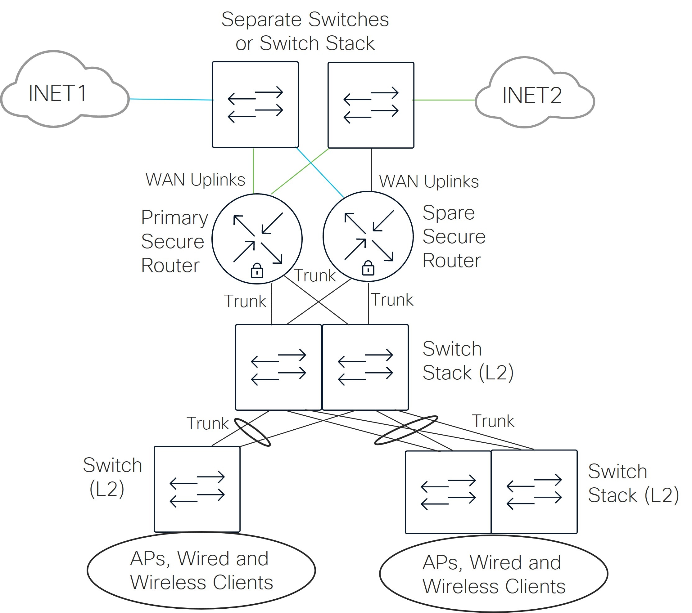 Related image, diagram or screenshot