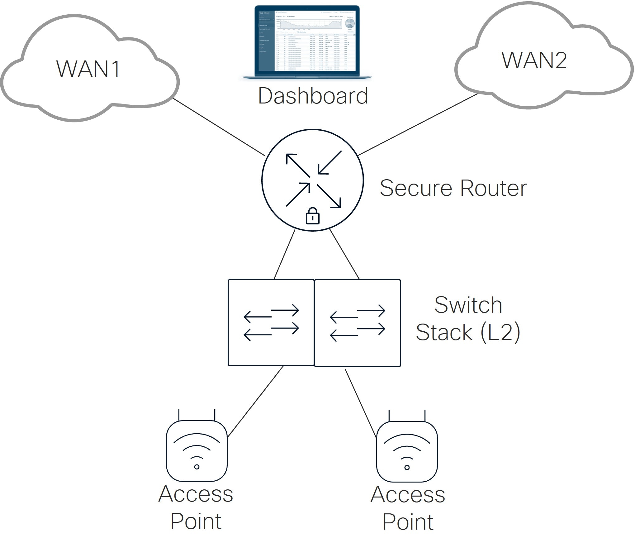 Related image, diagram or screenshot