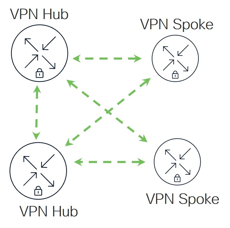 Related image, diagram or screenshot