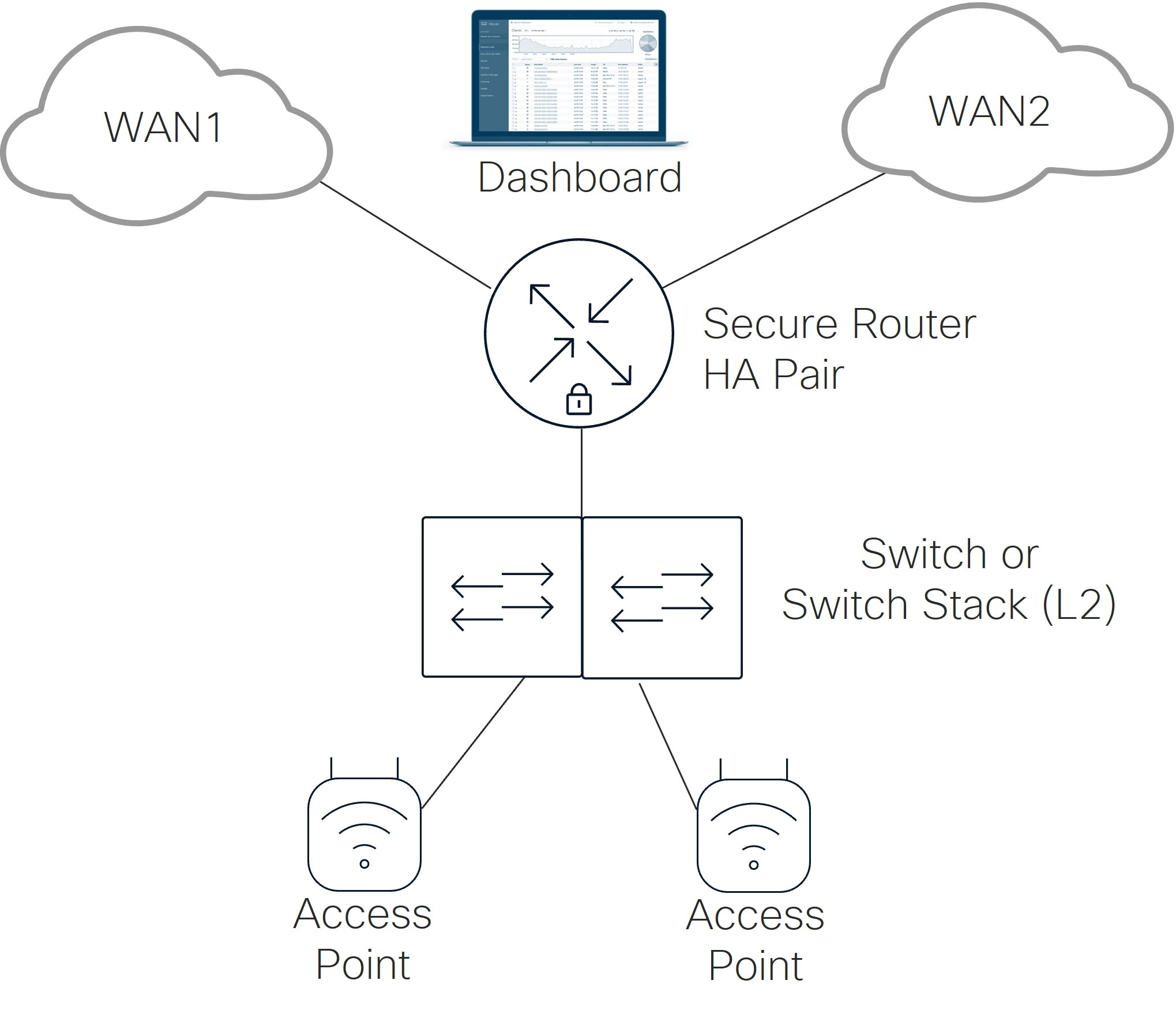 Related image, diagram or screenshot