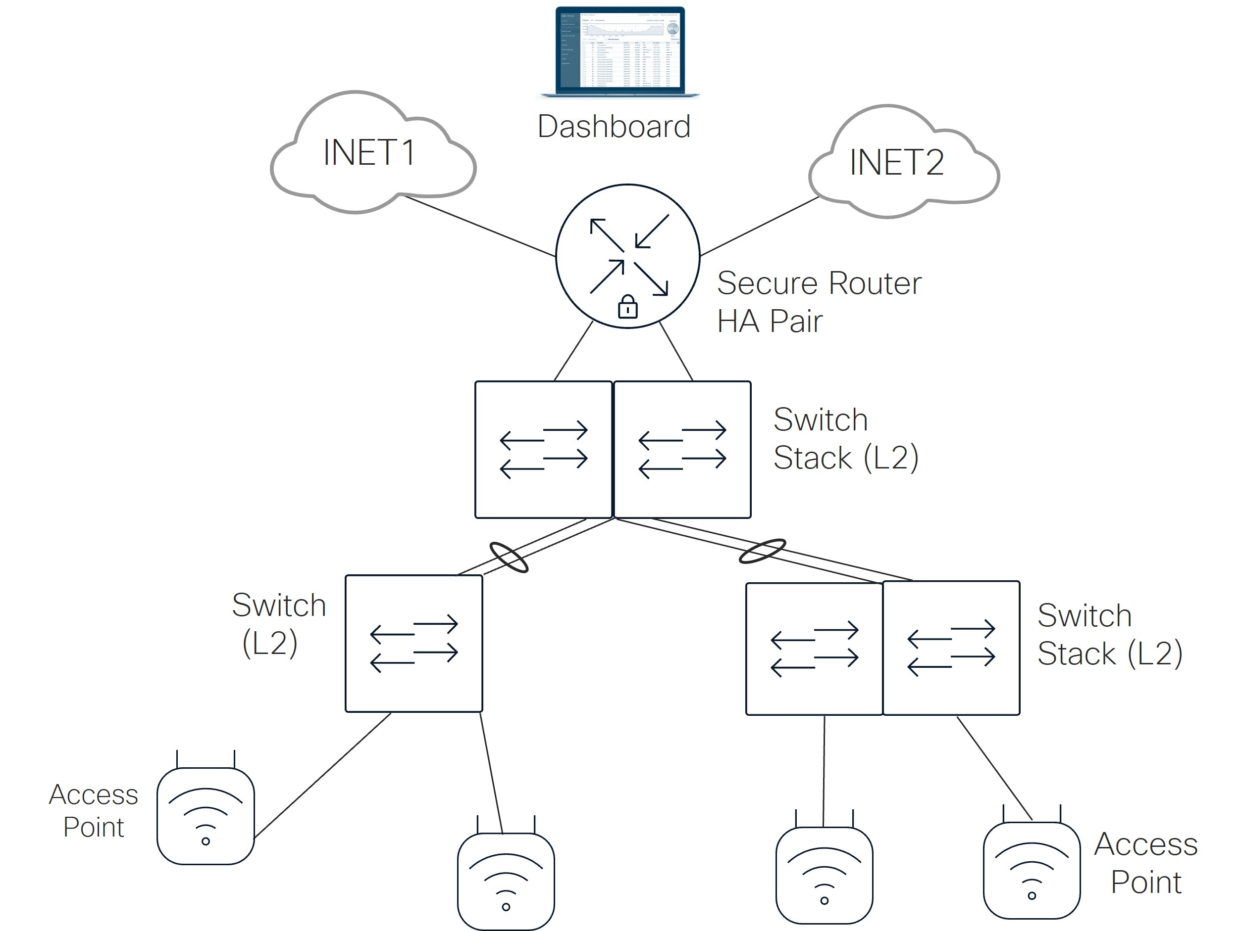 Related image, diagram or screenshot