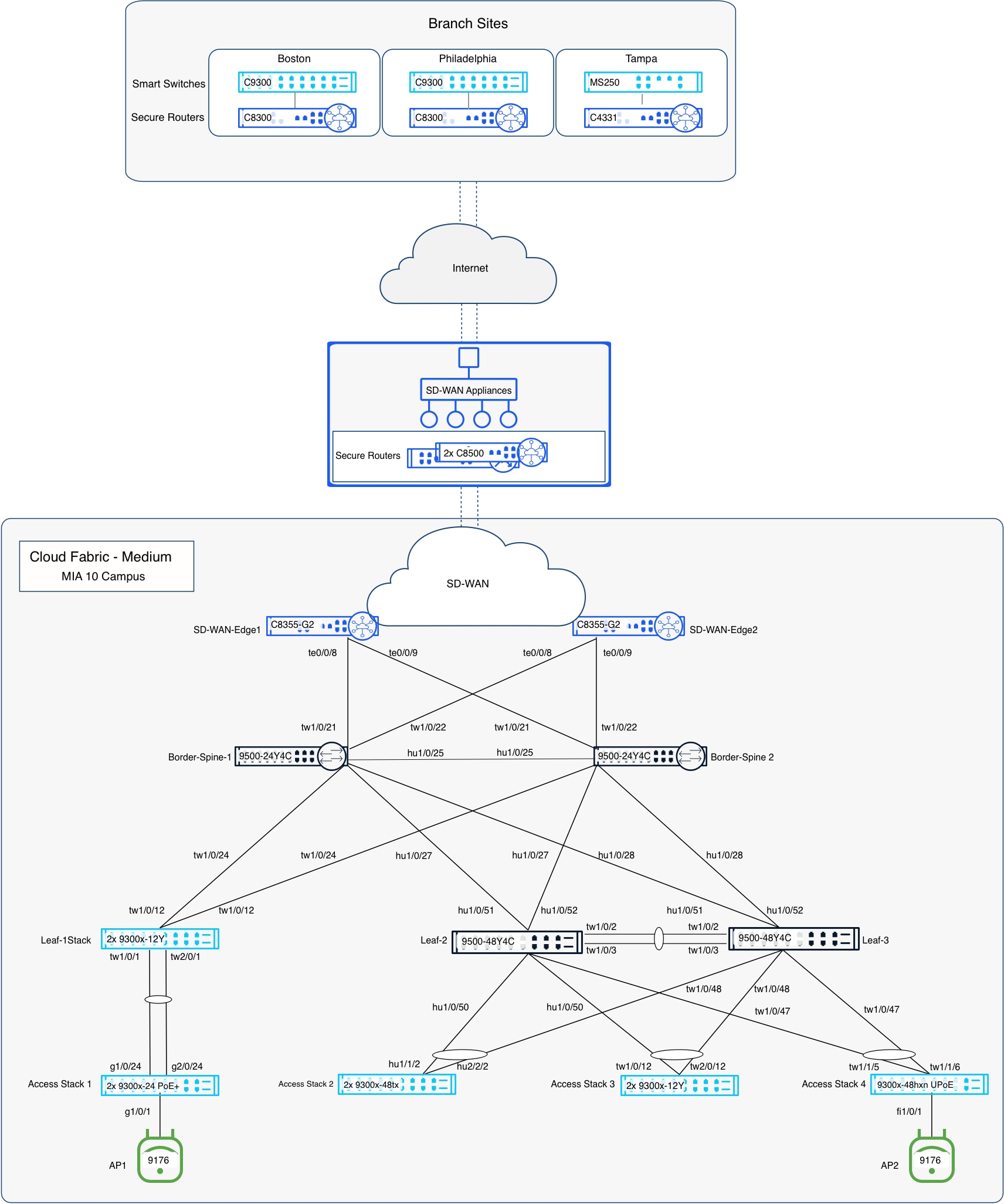 Related image, diagram or screenshot