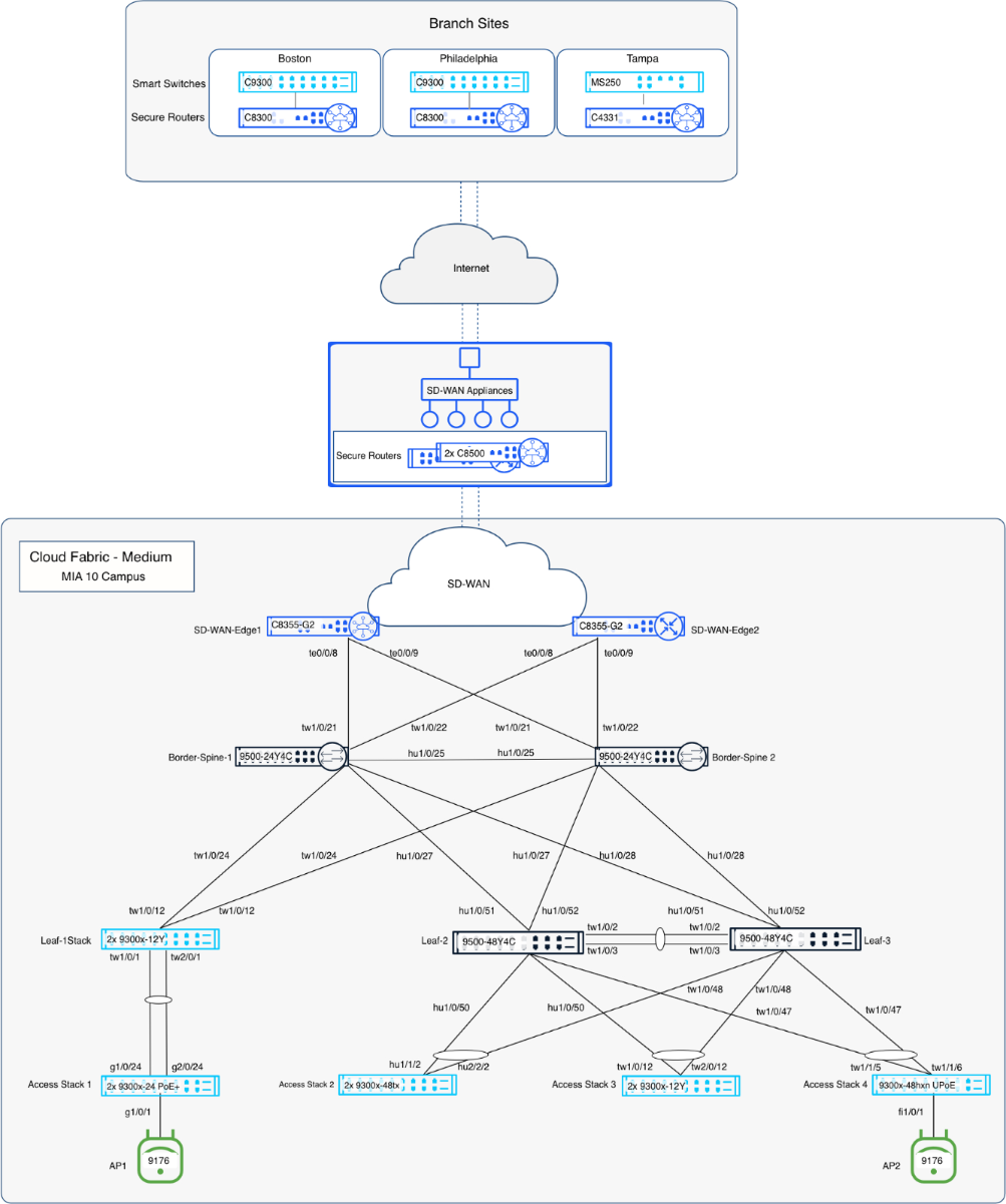 Related image, diagram or screenshot