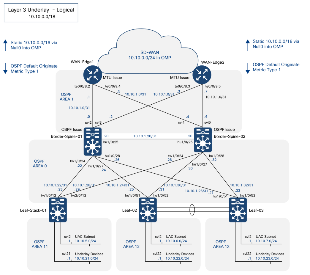 Related image, diagram or screenshot