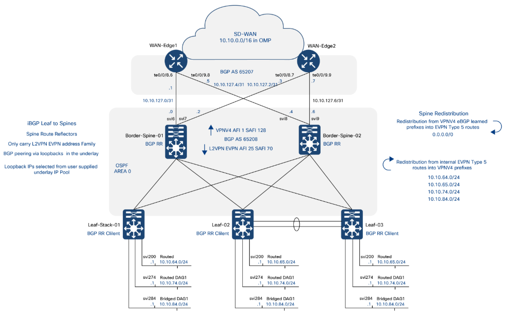 Related image, diagram or screenshot