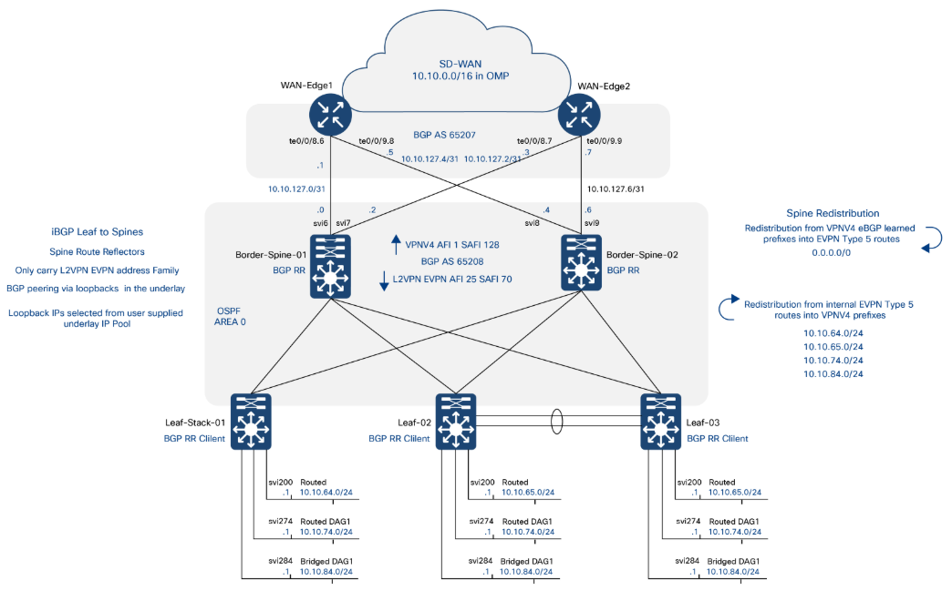 Related image, diagram or screenshot