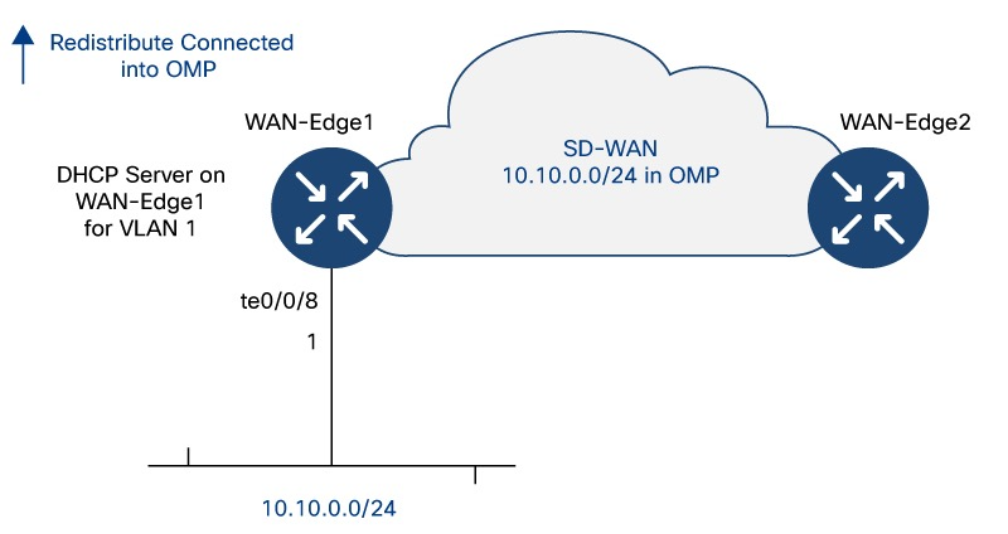Related image, diagram or screenshot