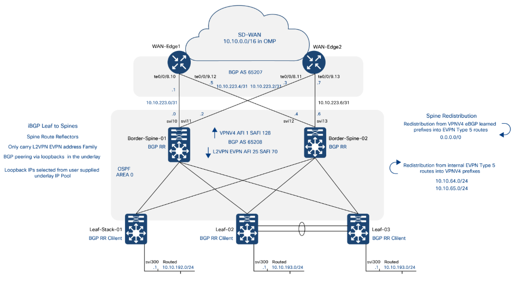Related image, diagram or screenshot