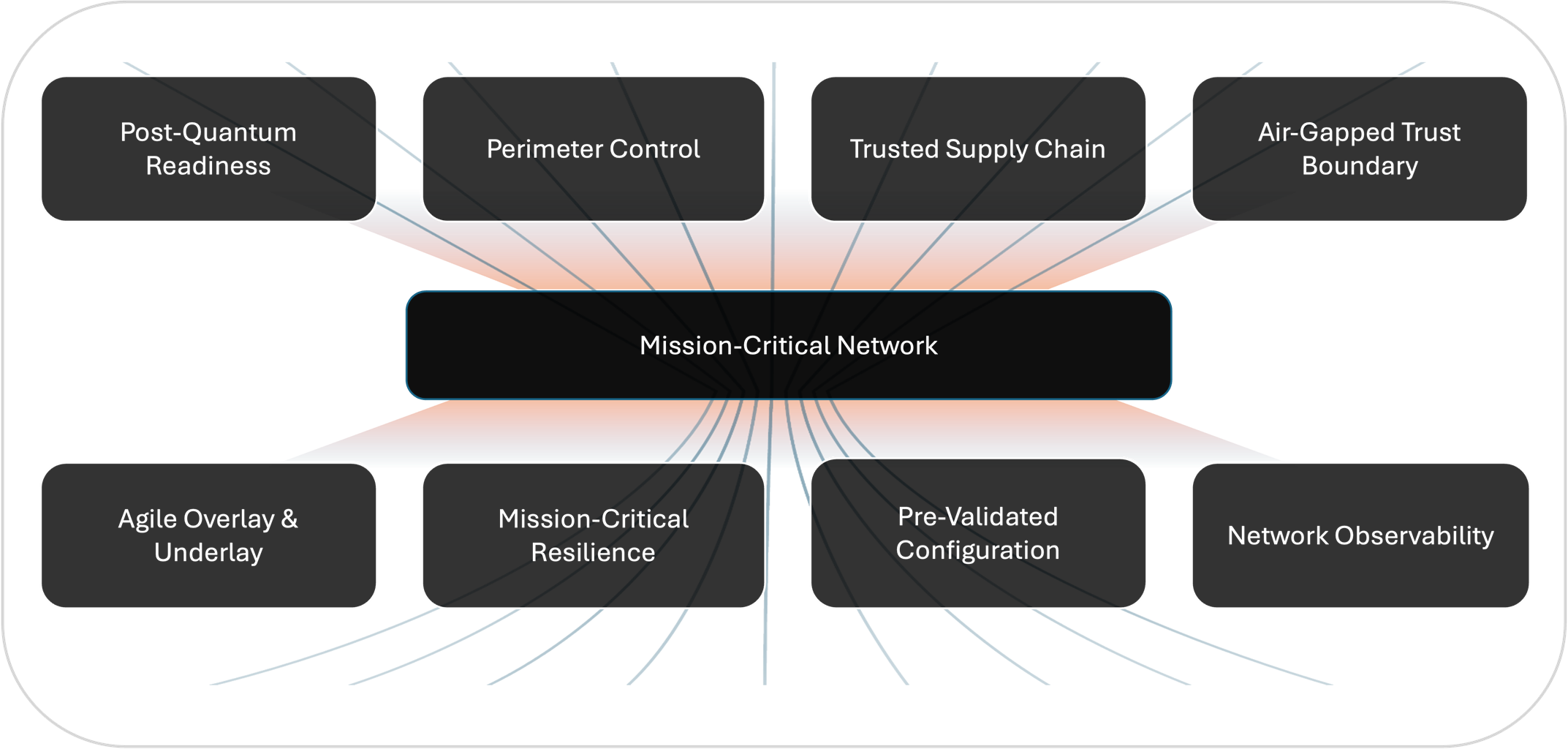 Related image, diagram or screenshot