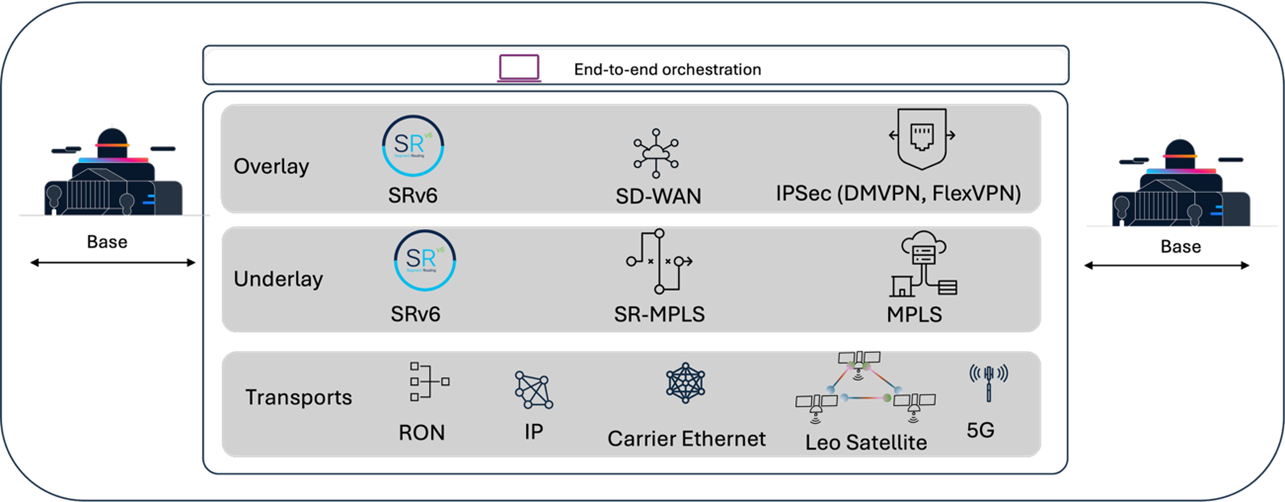 Related image, diagram or screenshot