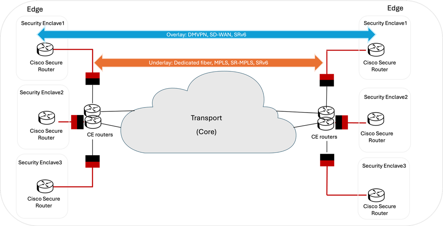 Related image, diagram or screenshot