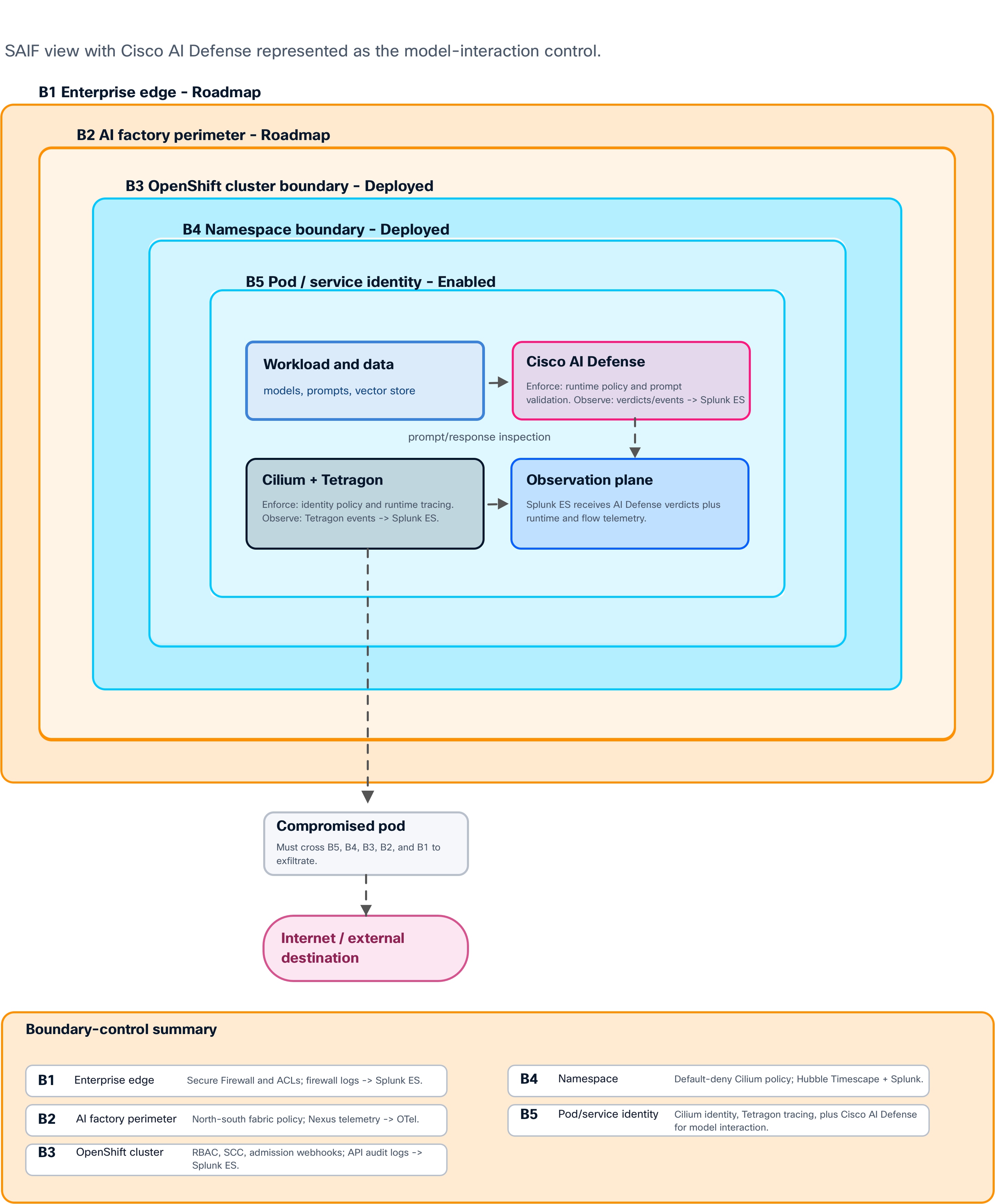 Related image, diagram or screenshot