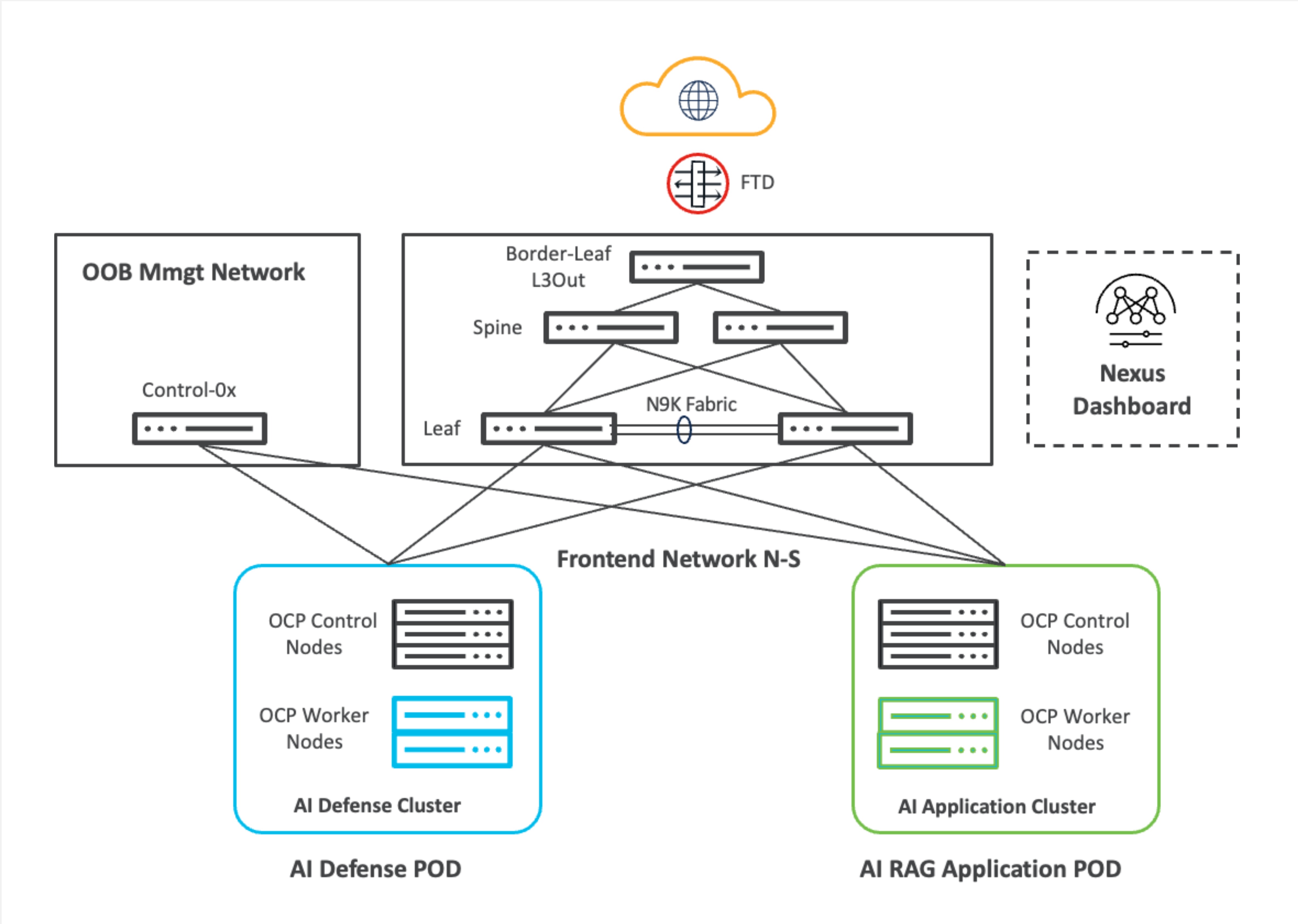 Related image, diagram or screenshot