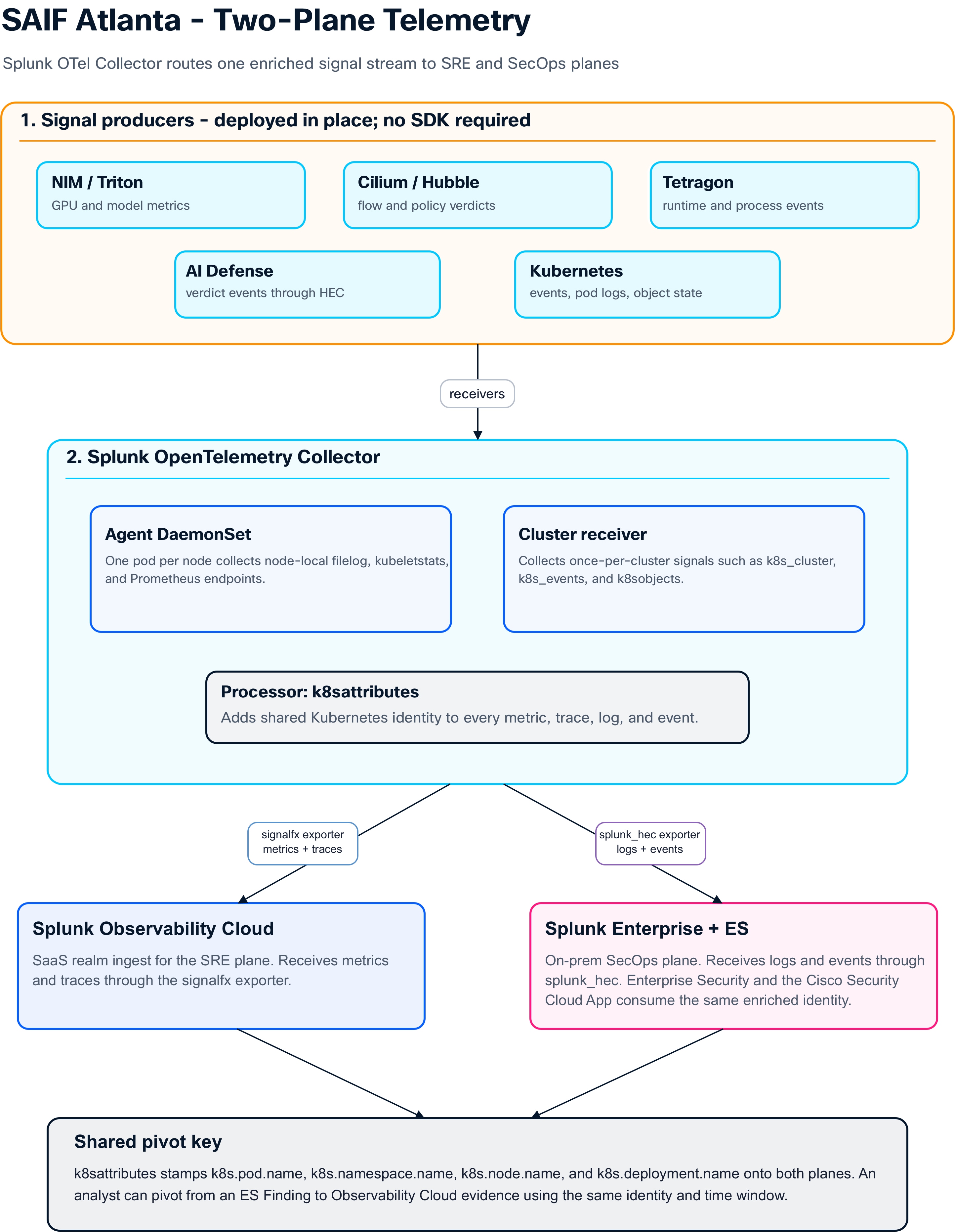 Related image, diagram or screenshot
