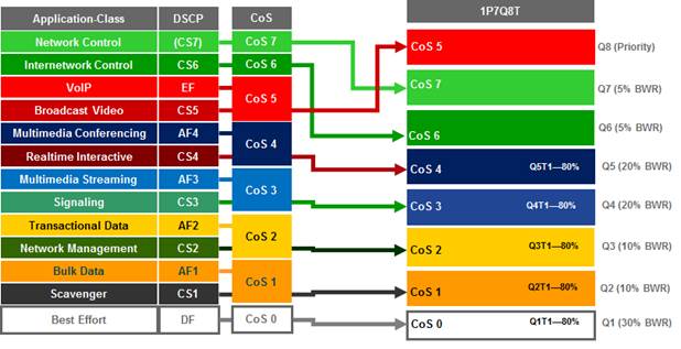 APIC-EM-EasyQoS-DesignGuide-Dec2017_100.jpg