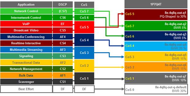 APIC-EM-EasyQoS-DesignGuide-Dec2017_103.jpg