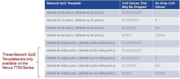 APIC-EM-EasyQoS-DesignGuide-Dec2017_104.jpg