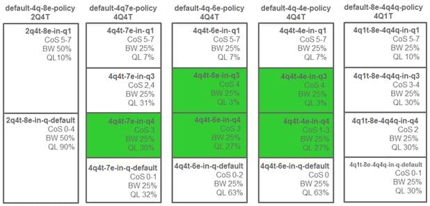 APIC-EM-EasyQoS-DesignGuide-Dec2017_105.jpg