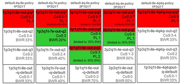 APIC-EM-EasyQoS-DesignGuide-Dec2017_106.jpg