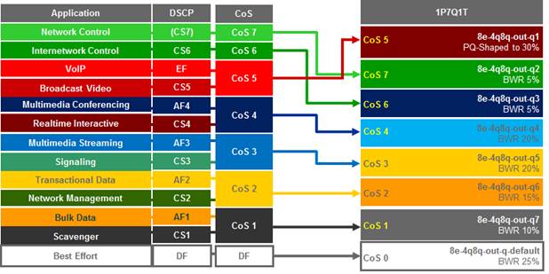 APIC-EM-EasyQoS-DesignGuide-Dec2017_110.jpg