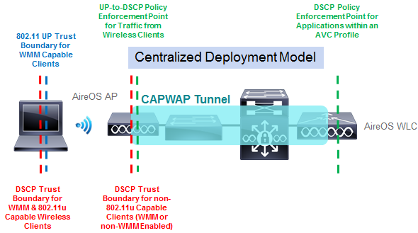 APIC-EM-EasyQoS-DesignGuide-Dec2017_112.png