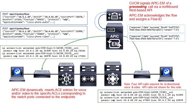 APIC-EM-EasyQoS-DesignGuide-Dec2017_121.jpg