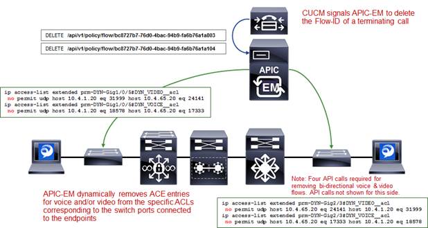 APIC-EM-EasyQoS-DesignGuide-Dec2017_122.jpg