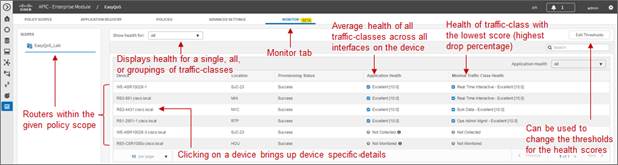 APIC-EM-EasyQoS-DesignGuide-Dec2017_62.jpg