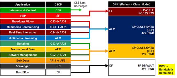 APIC-EM-EasyQoS-DesignGuide-Dec2017_68.jpg