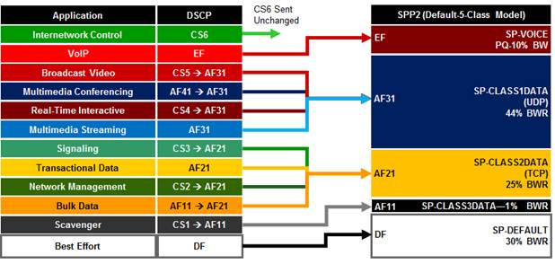 APIC-EM-EasyQoS-DesignGuide-Dec2017_70.jpg