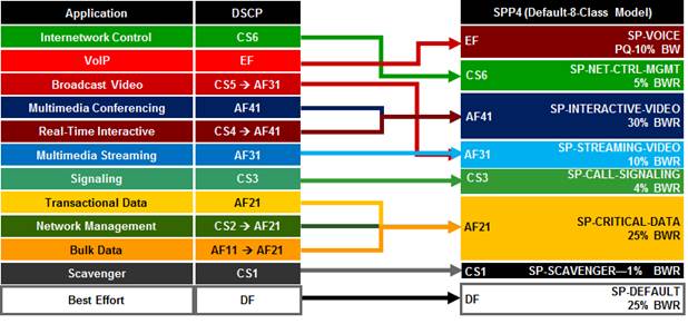 APIC-EM-EasyQoS-DesignGuide-Dec2017_74.jpg