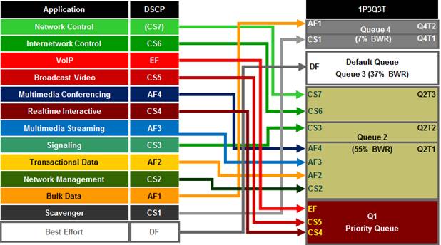 APIC-EM-EasyQoS-DesignGuide-Dec2017_77.jpg