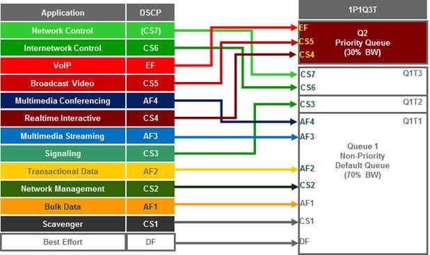 APIC-EM-EasyQoS-DesignGuide-Dec2017_78.jpg