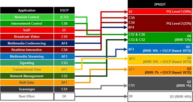 APIC-EM-EasyQoS-DesignGuide-Dec2017_79.jpg