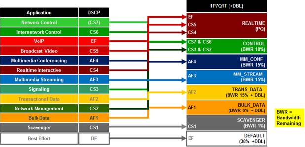 APIC-EM-EasyQoS-DesignGuide-Dec2017_80.jpg