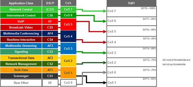 APIC-EM-EasyQoS-DesignGuide-Dec2017_81.jpg