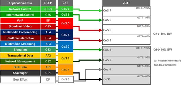 APIC-EM-EasyQoS-DesignGuide-Dec2017_82.jpg