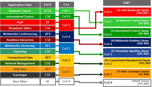 APIC-EM-EasyQoS-DesignGuide-Dec2017_85.jpg