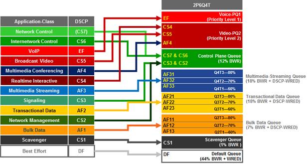 APIC-EM-EasyQoS-DesignGuide-Dec2017_86.jpg