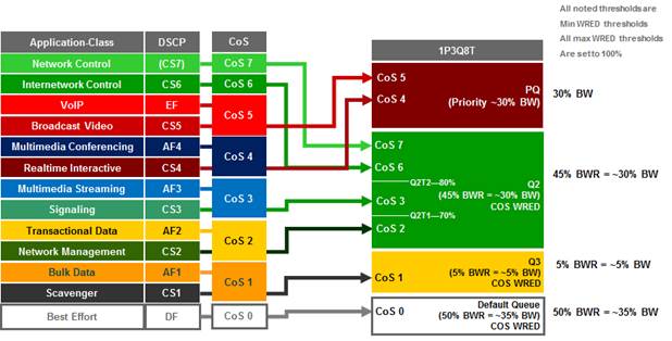 APIC-EM-EasyQoS-DesignGuide-Dec2017_87.jpg