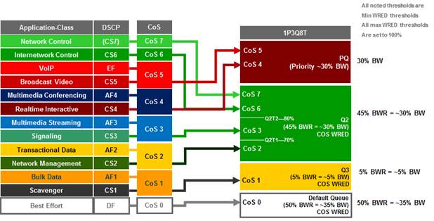 APIC-EM-EasyQoS-DesignGuide-Dec2017_88.jpg