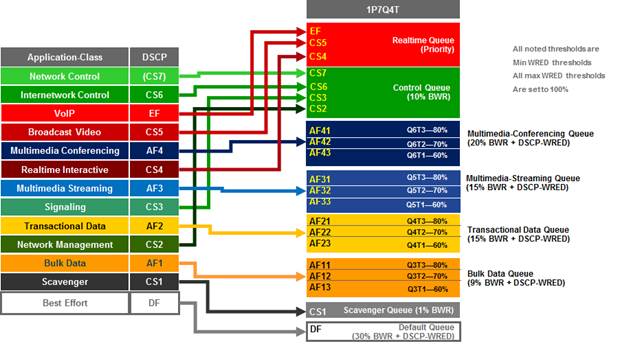 APIC-EM-EasyQoS-DesignGuide-Dec2017_89.jpg